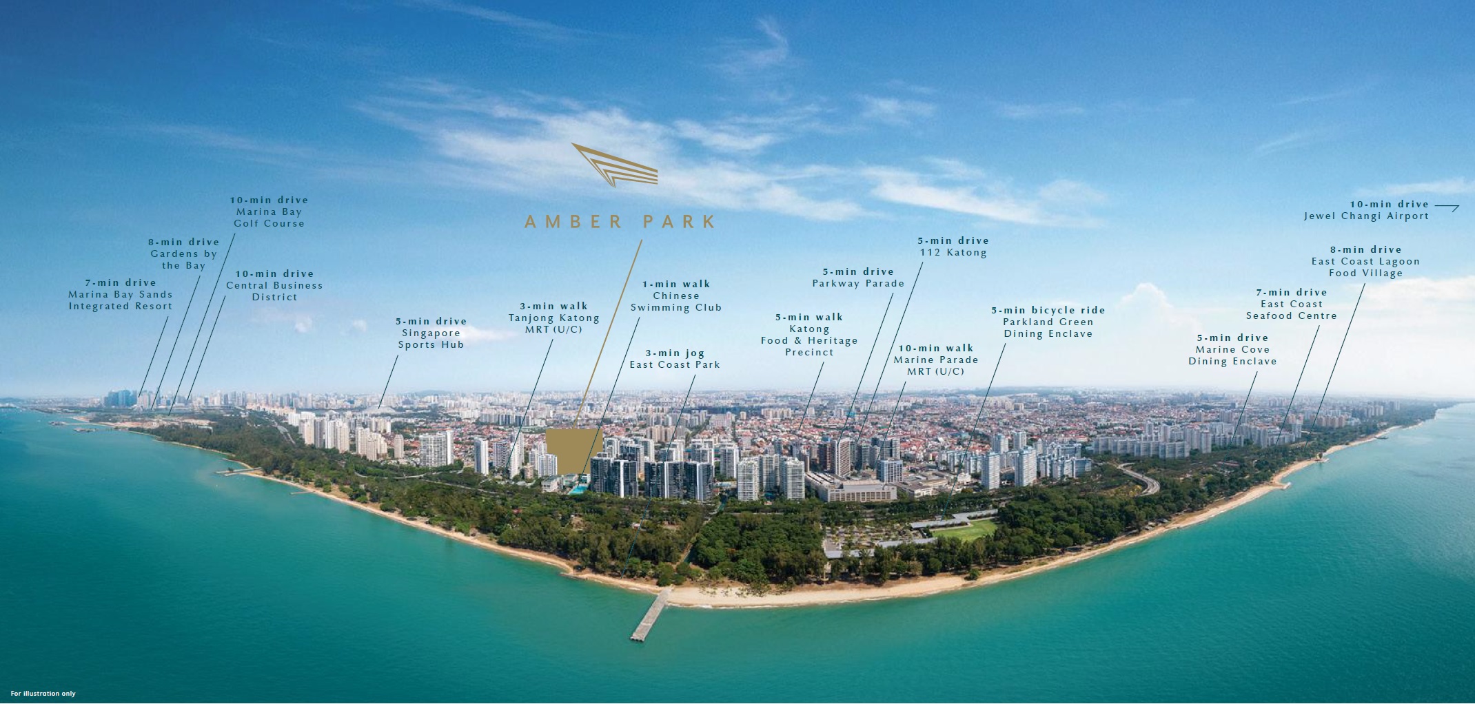 amber park - Location